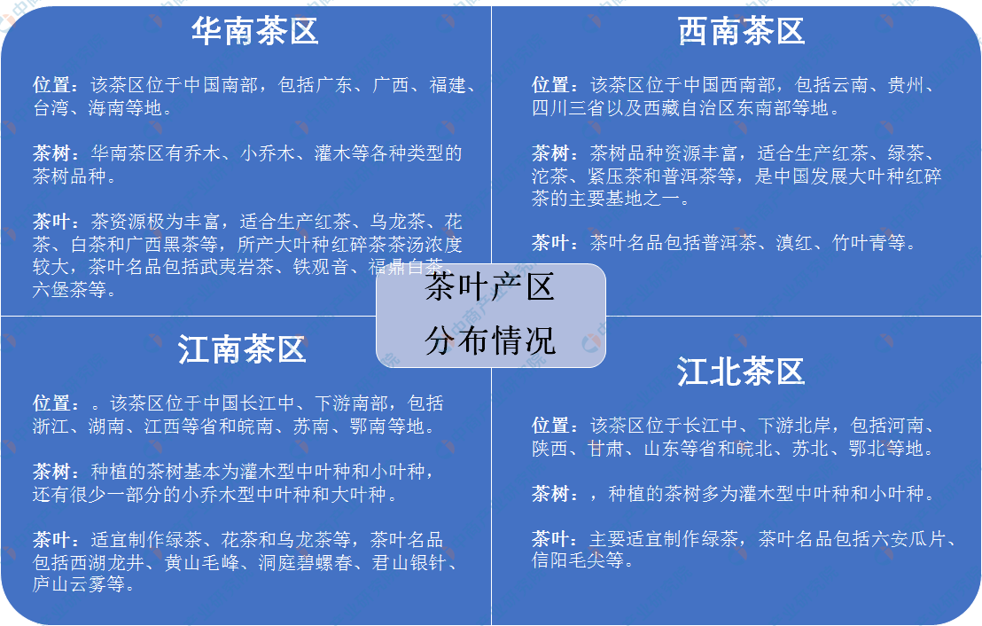 中欧体育：中国茶叶七大种类基本概况及四大茶叶产区分布情况分析（附百强县）(图2)