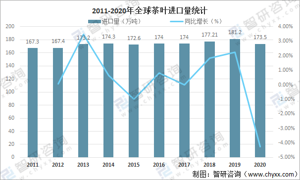 中欧体育最新地址：全球茶叶产量、消费量及进出口贸易分析：中国茶叶产量全球排名第一[图](图9)