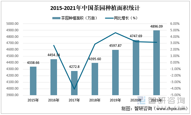 中欧体育最新地址：智研咨询重磅发布！2022年中国茶叶行业市场分析报告：产量及需求量持续上涨(图2)