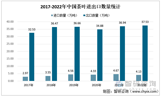 中欧体育最新地址：智研咨询重磅发布！2022年中国茶叶行业市场分析报告：产量及需求量持续上涨(图6)