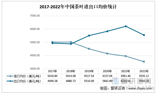 中欧体育最新地址：智研咨询重磅发布！2022年中国茶叶行业市场分析报告：产量及需求量持续上涨(图8)