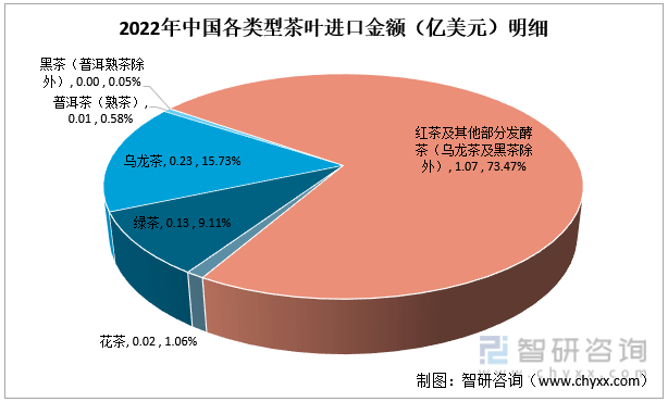 中欧体育最新地址：智研咨询重磅发布！2022年中国茶叶行业市场分析报告：产量及需求量持续上涨(图10)