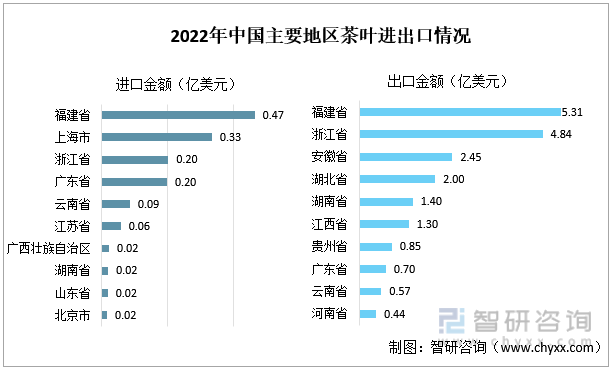 中欧体育最新地址：智研咨询重磅发布！2022年中国茶叶行业市场分析报告：产量及需求量持续上涨(图11)