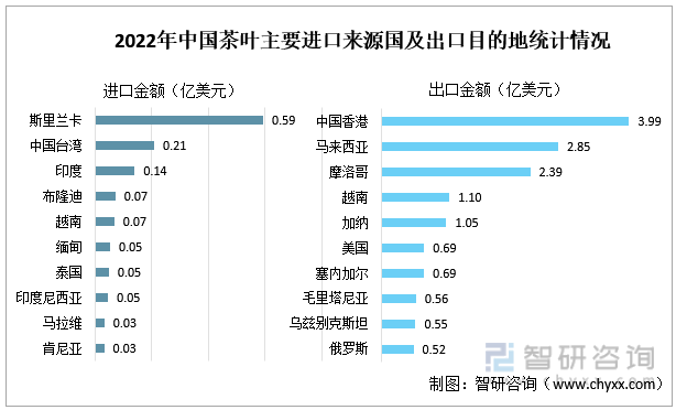 中欧体育最新地址：智研咨询重磅发布！2022年中国茶叶行业市场分析报告：产量及需求量持续上涨(图12)