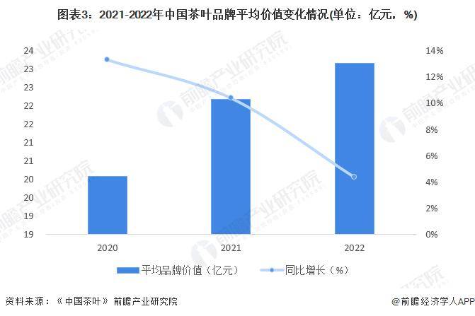 中欧体育：【前瞻分析】2023-2028年中国茶叶行业发展现状及前景分析(图2)