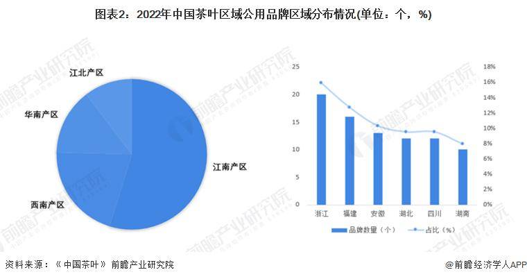 中欧体育：【前瞻分析】2023-2028年中国茶叶行业发展现状及前景分析(图3)