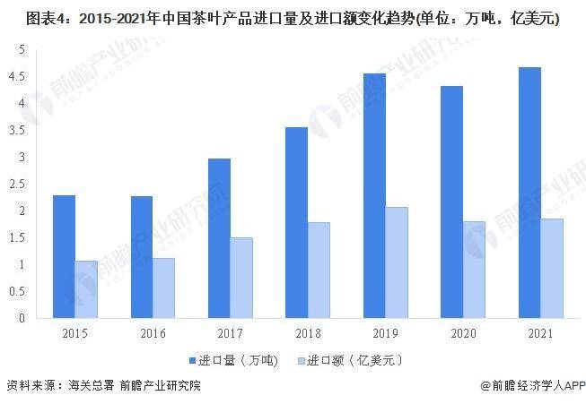 中欧体育：【前瞻分析】2023-2028年中国茶叶行业发展现状及前景分析(图5)