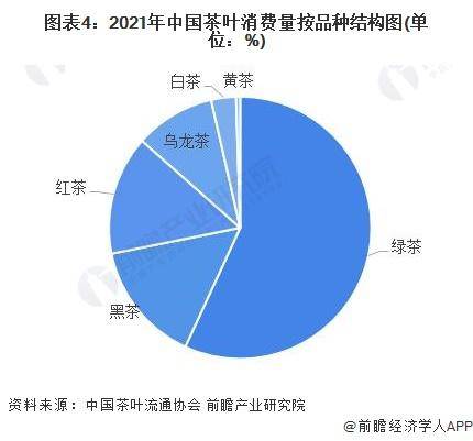 中欧体育：【前瞻分析】2023-2028年中国茶叶行业发展现状及前景分析(图4)