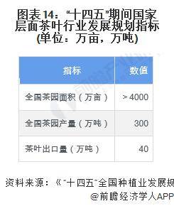 中欧体育：【前瞻分析】2023-2028年中国茶叶行业发展现状及前景分析(图6)