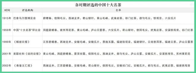 中欧体育：我国十大名茶：碧螺春第2毛尖第5武夷岩茶第9领先福建铁观音